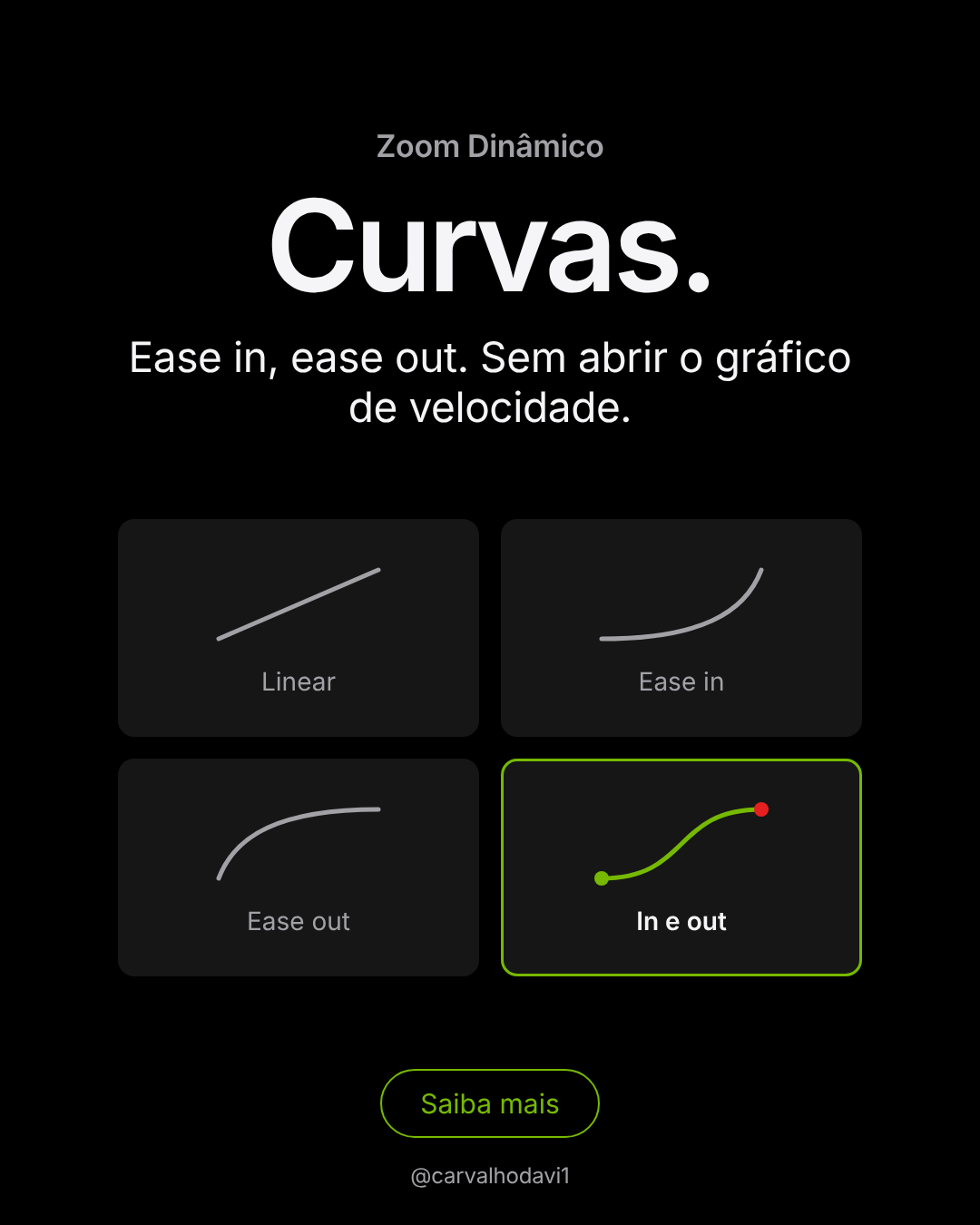 As quatro curvas do Zoom Dinâmico